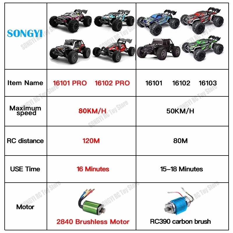 50 or 80KM/H Rc Cars 1/16 Off  - đánh giá và giá Rc Hobby Grade Drift Car