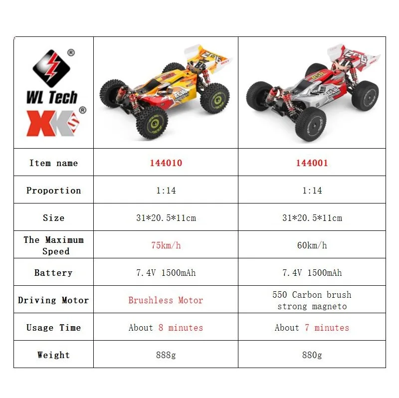 WLtoys 144001 144010 4WD RC Ca - đánh giá và giá Rc Hobby Grade Drift Car